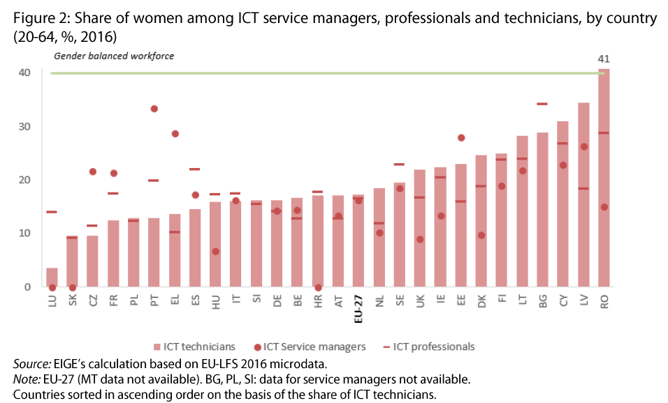 Inegalites-hommes-femmes-face-aux-technologies-de-l-information.png