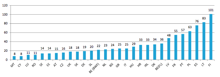 Mapping-media-literacy-practices-and-activities-in-the-EU.png