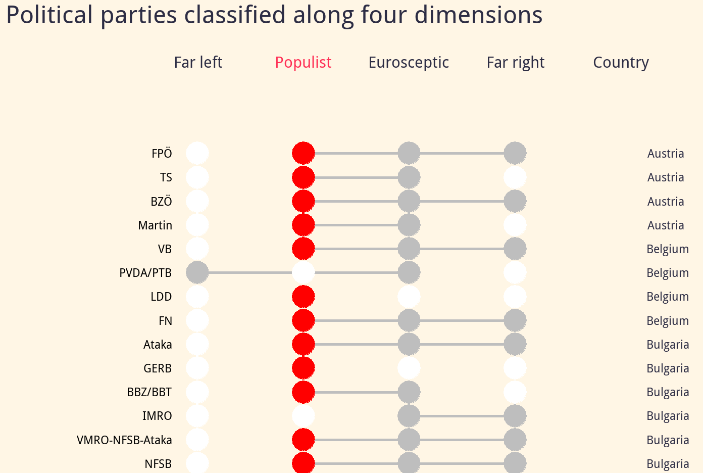 Populist-parties-across-Europe-The-PopuList.png Populist-parties-across-Europe-The-PopuList.png