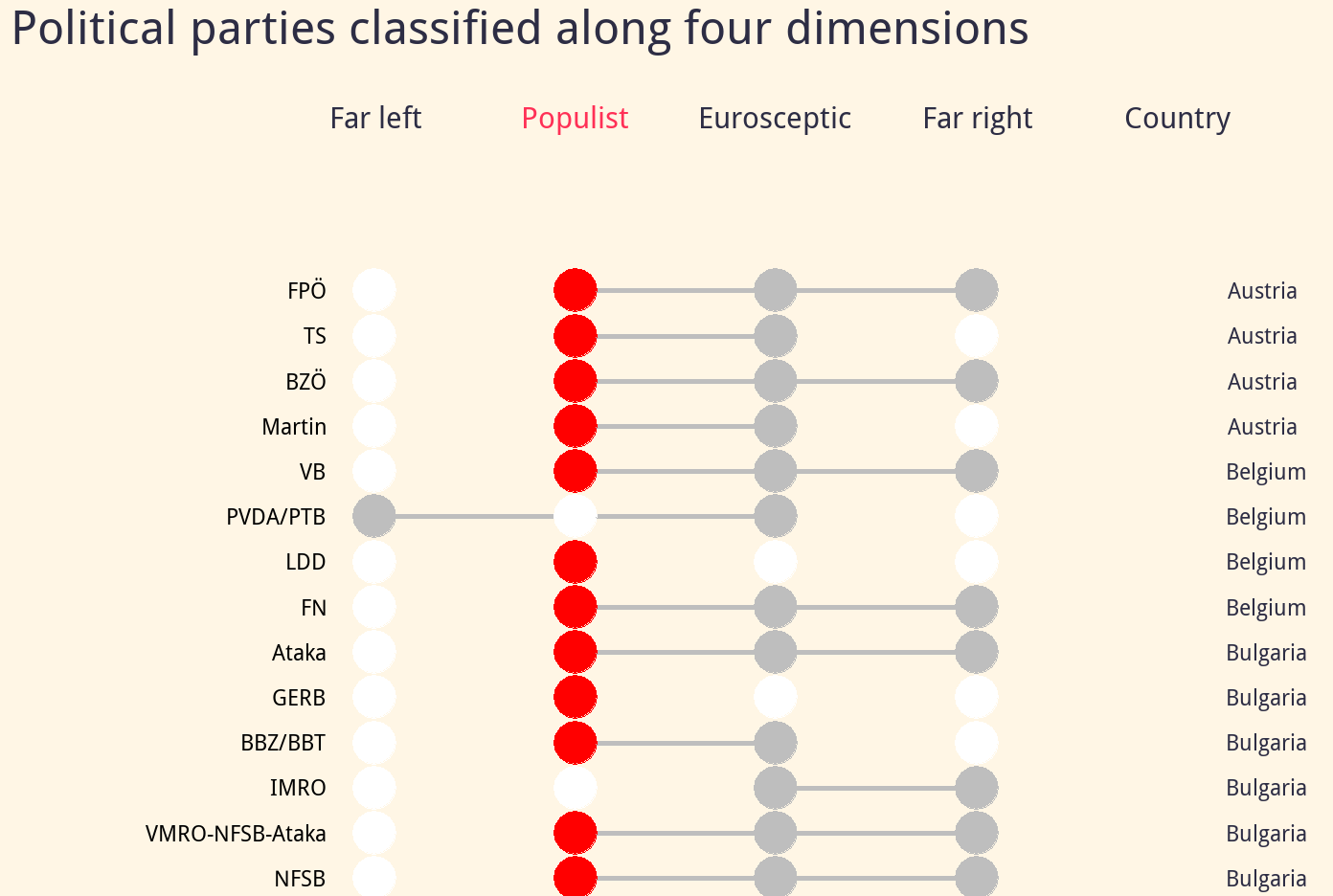 Populist-parties-across-Europe-The-PopuList.png