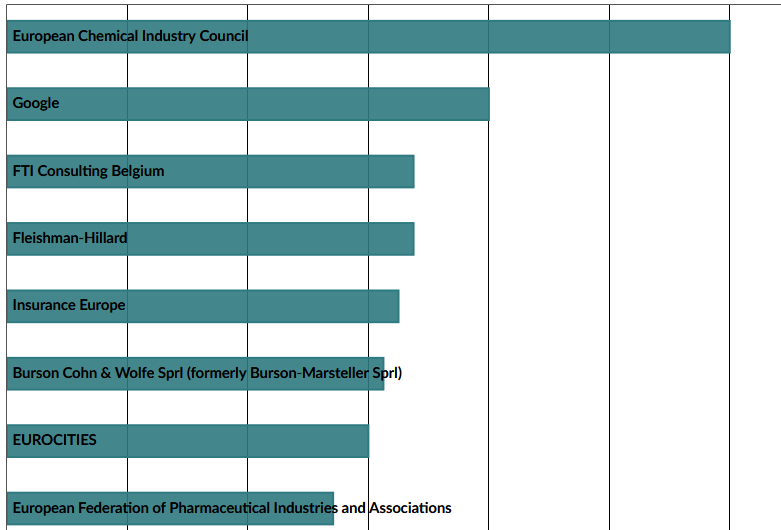 Who-lobbies-the-EU-institutions-LobbyFacts.png Who-lobbies-the-EU-institutions-LobbyFacts.png