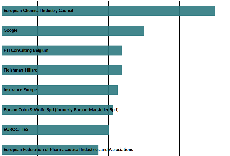 Who-lobbies-the-EU-institutions-LobbyFacts.png