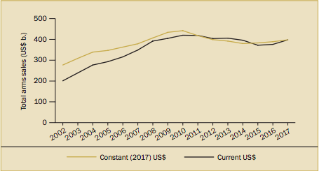 Sipri-arms-industry-database.png