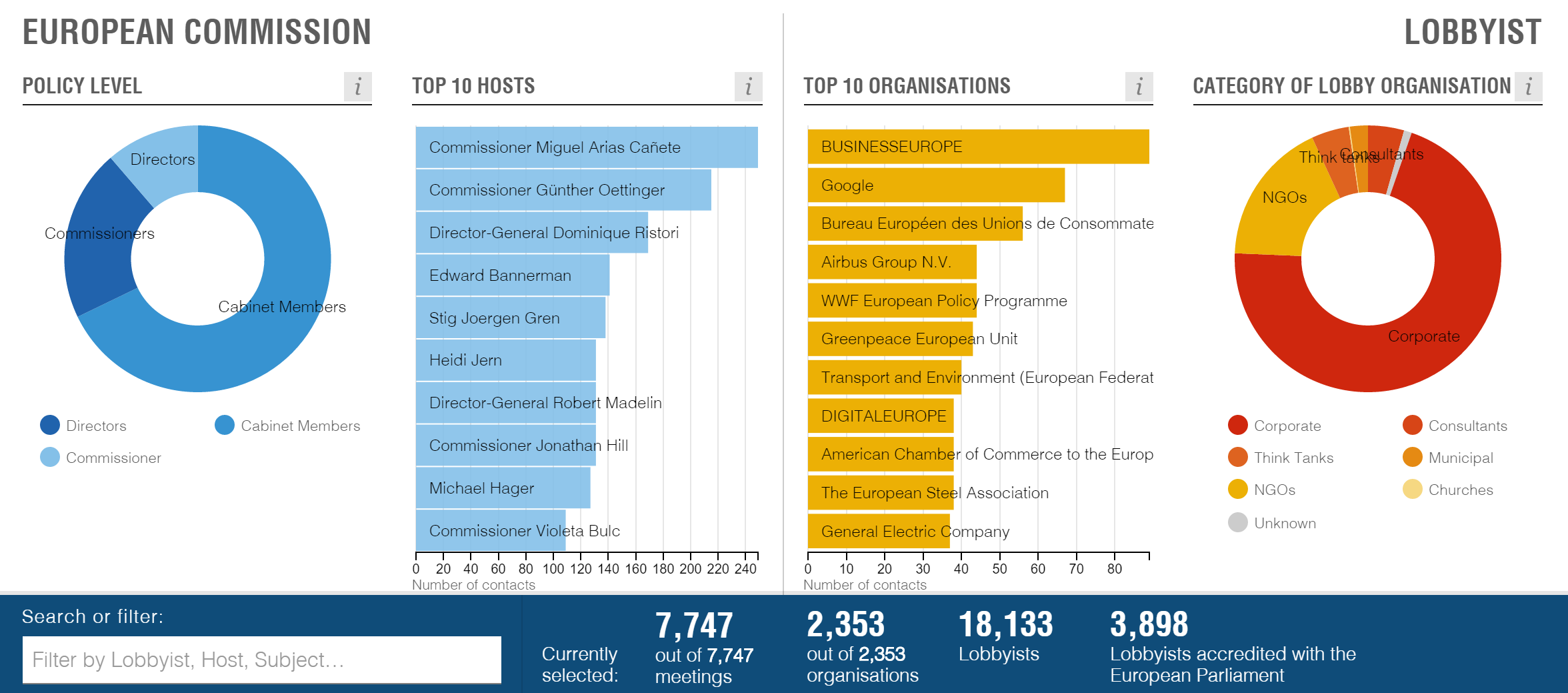 Transparency-International-Indice-de-l-integrite-de-l-UE.png