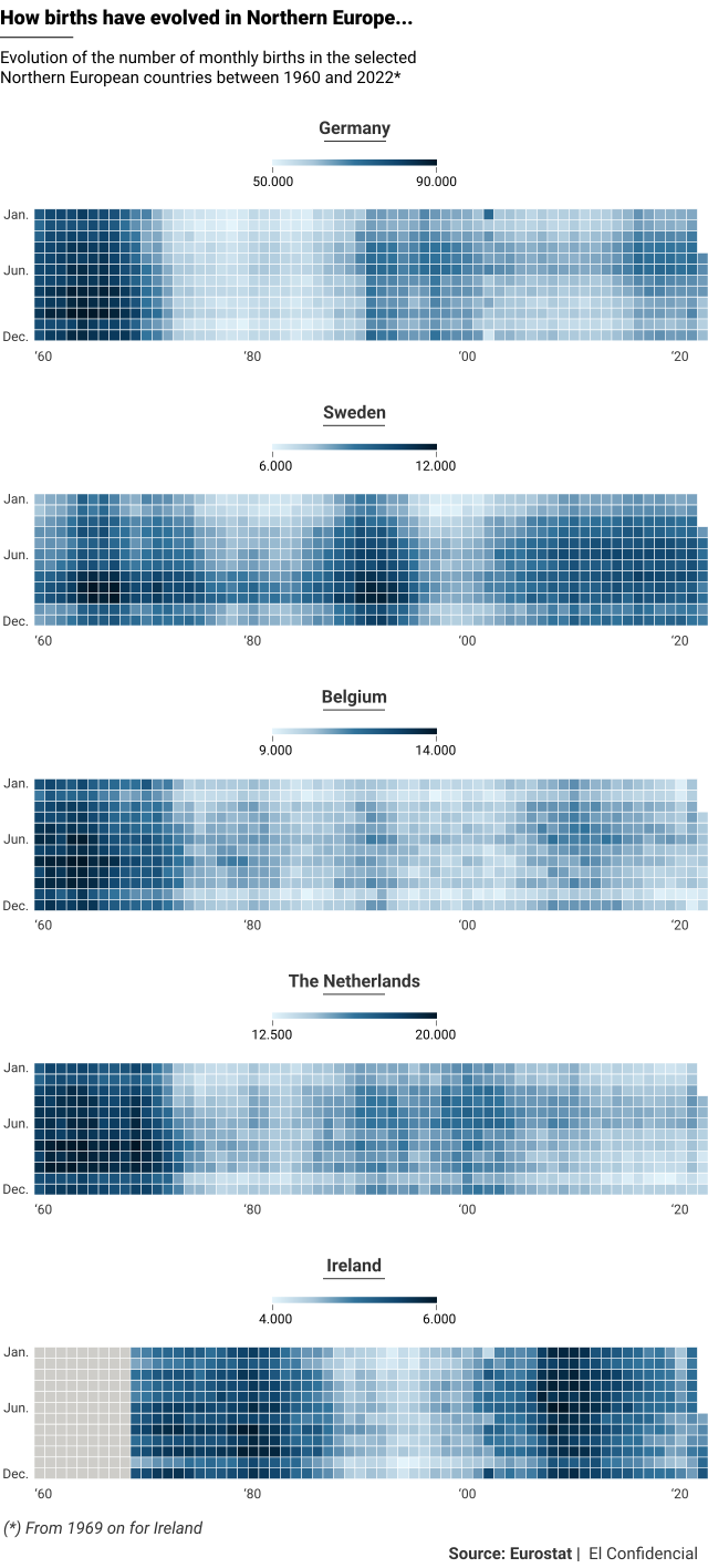 natalidad_norte_europa_eng