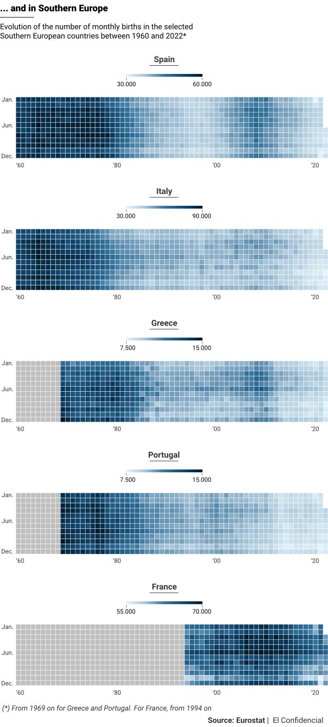 natalidad_sur_europa_eng