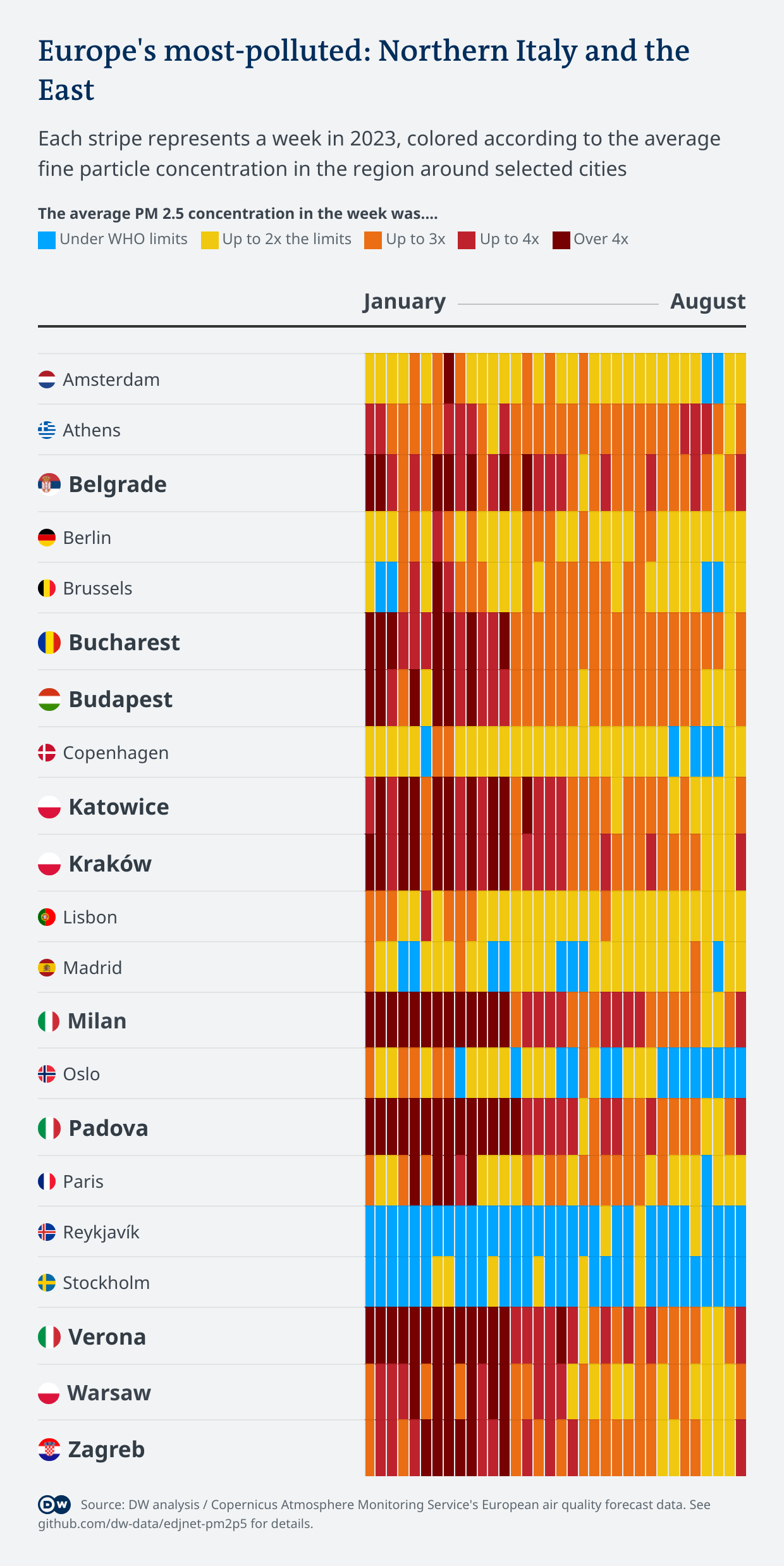 europe-s-most-polluted-northern-italy-and-the-east