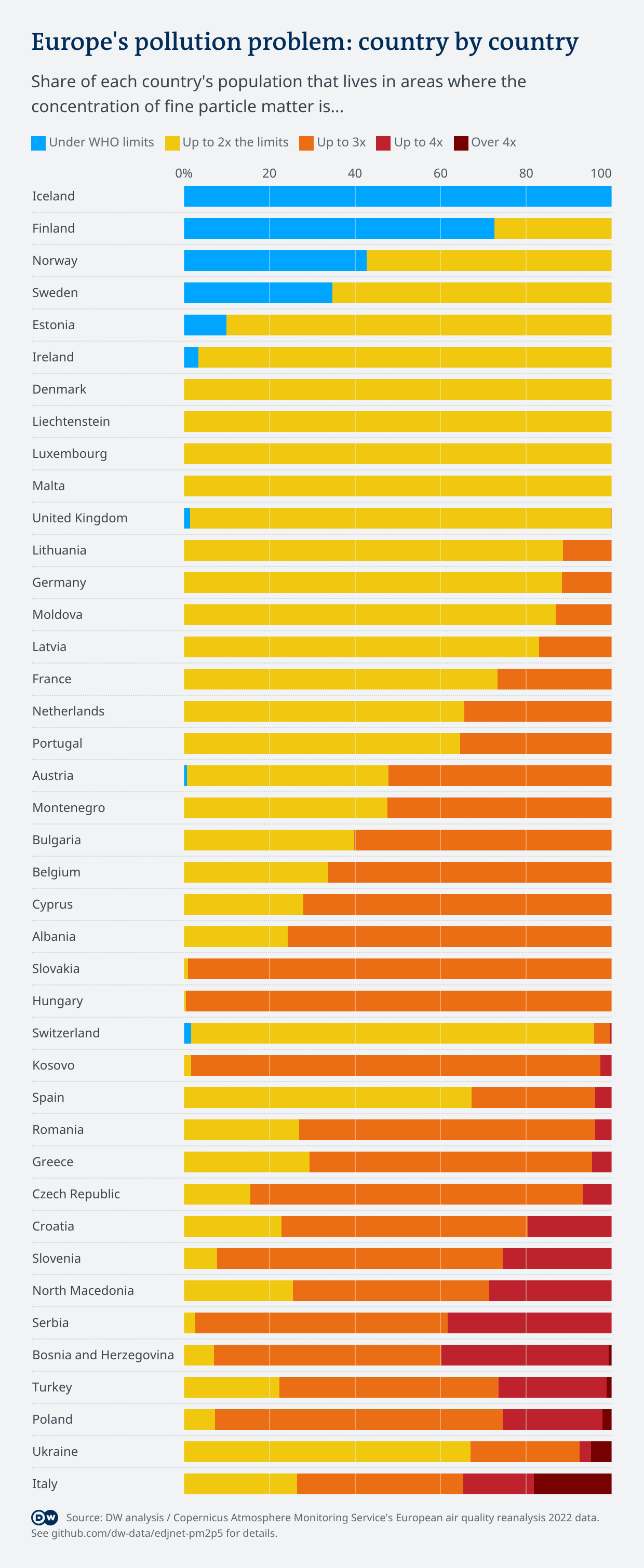 europe-s-pollution-problem-country-by-country
