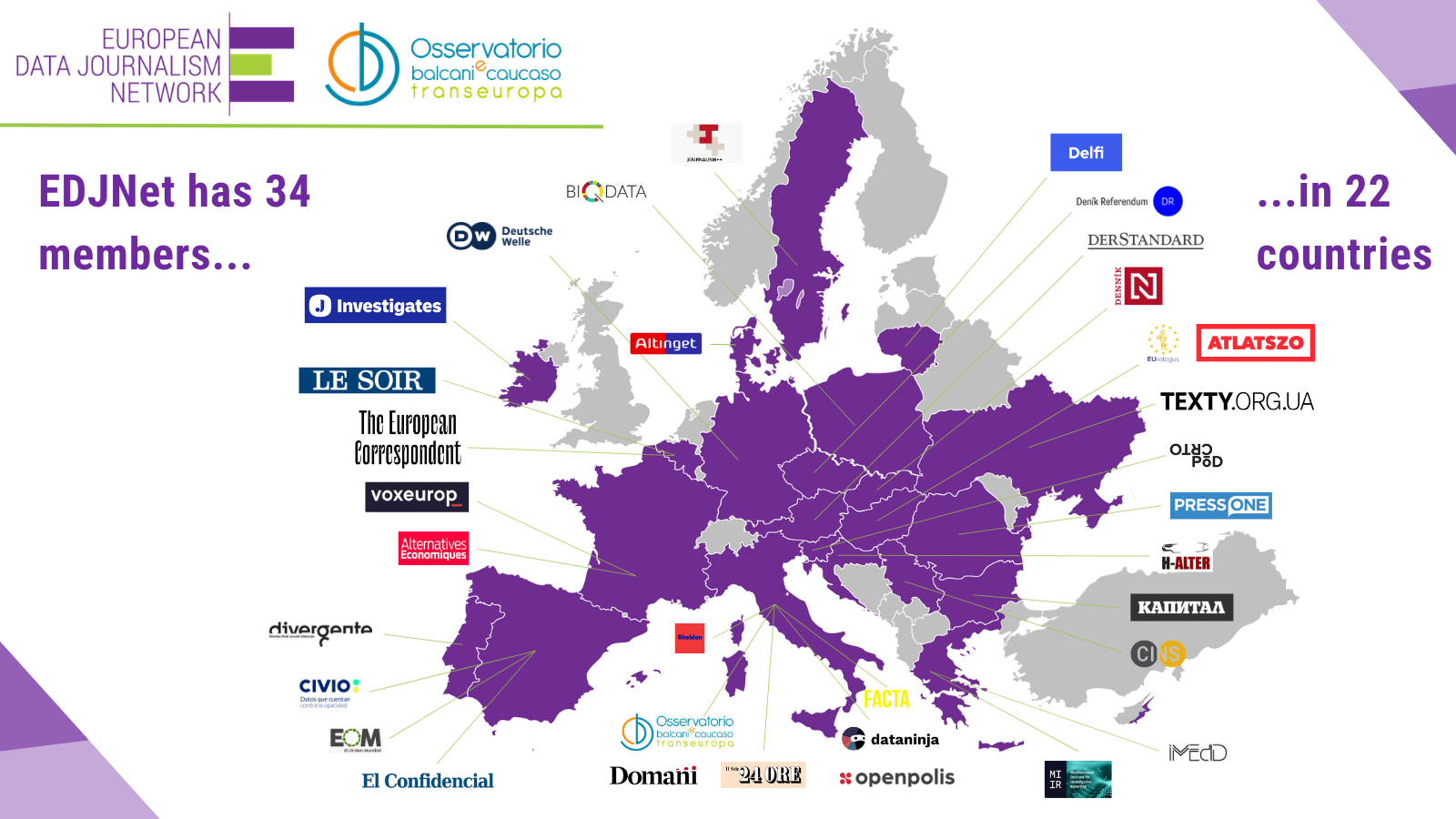 EDJNet Network
